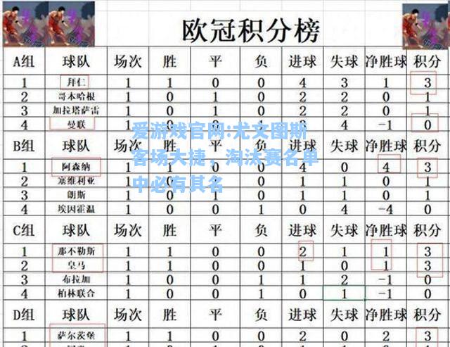 爱游戏官网:尤文图斯客场大捷，淘汰赛名单中必有其名