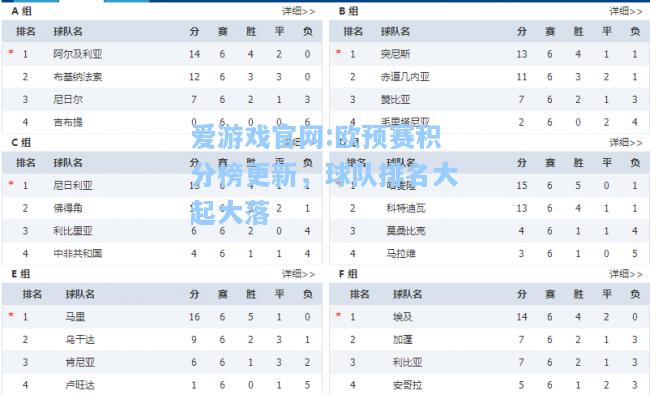 爱游戏官网:欧预赛积分榜更新，球队排名大起大落