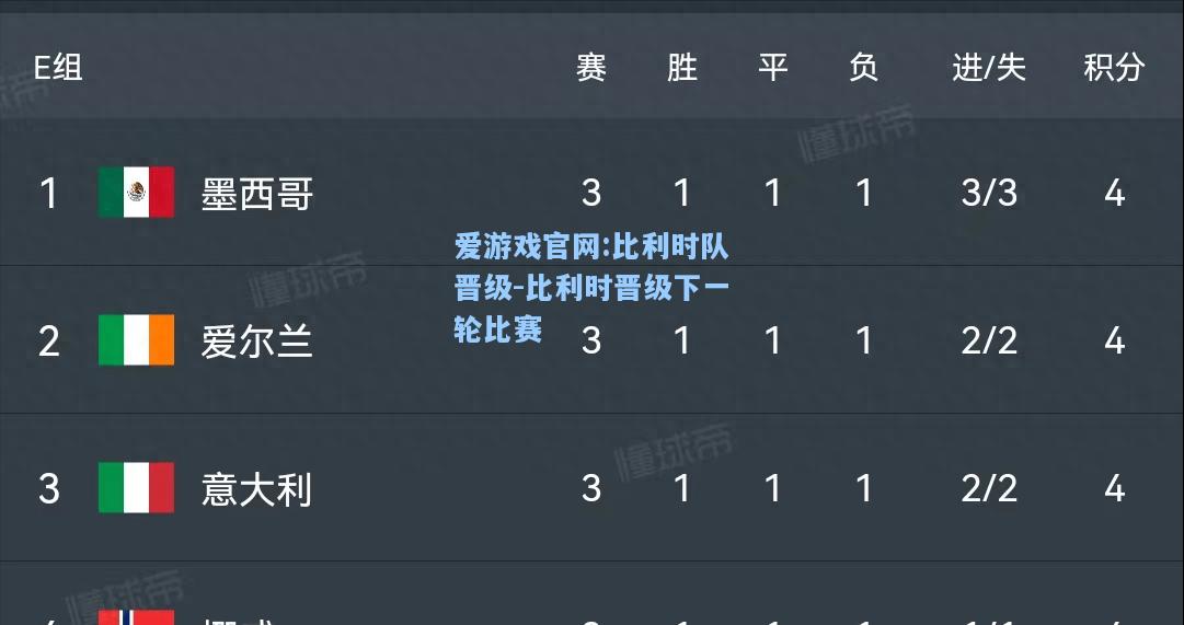 爱游戏官网:比利时队晋级-比利时晋级下一轮比赛