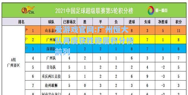 爱游戏官网:广州恒大队再度获胜稳居积分榜前列