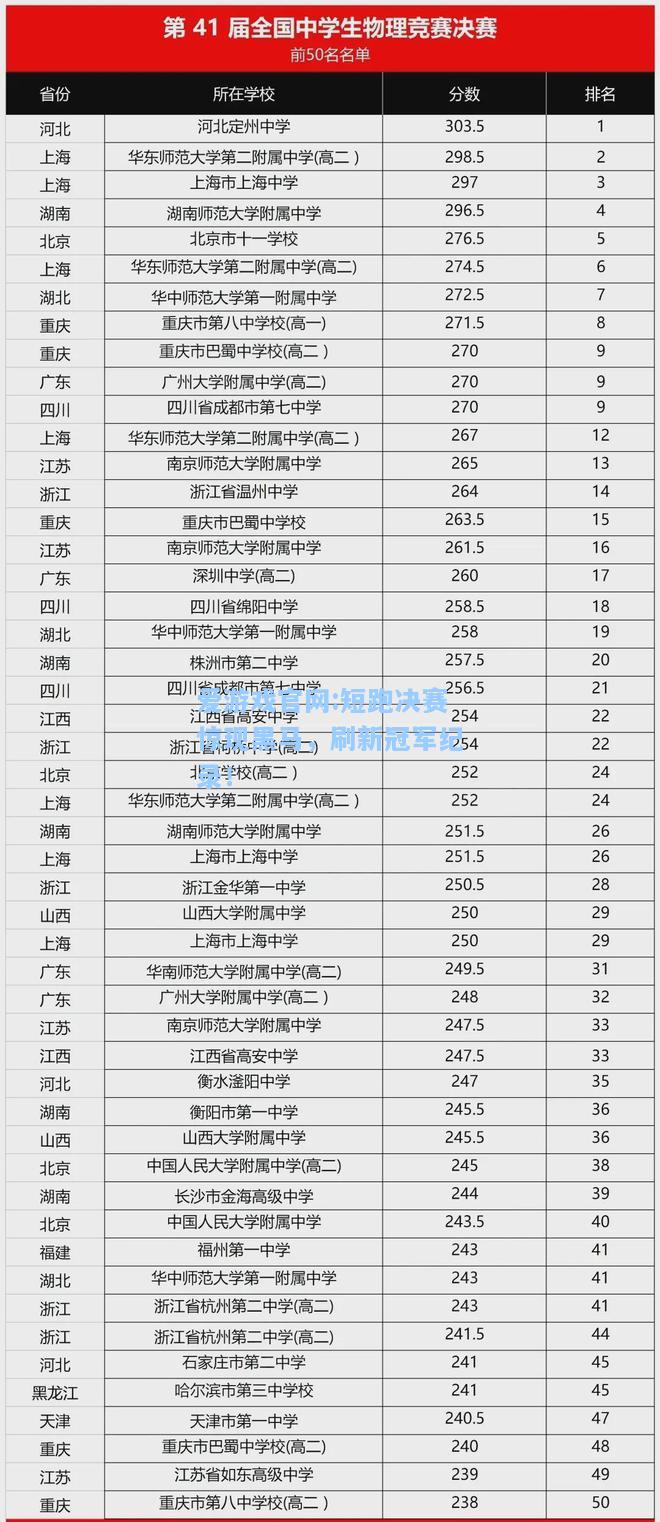 爱游戏官网:短跑决赛惊现黑马，刷新冠军纪录！