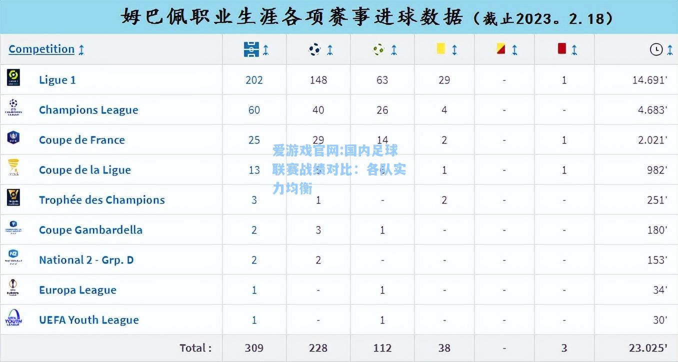 爱游戏官网:国内足球联赛战绩对比：各队实力均衡