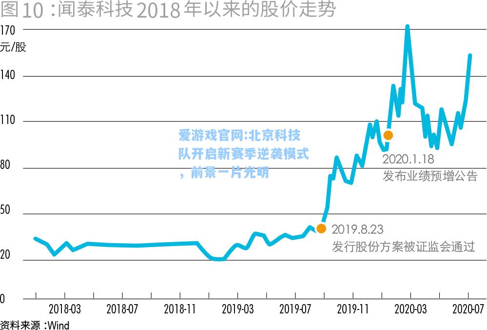 爱游戏官网:北京科技队开启新赛季逆袭模式，前景一片光明